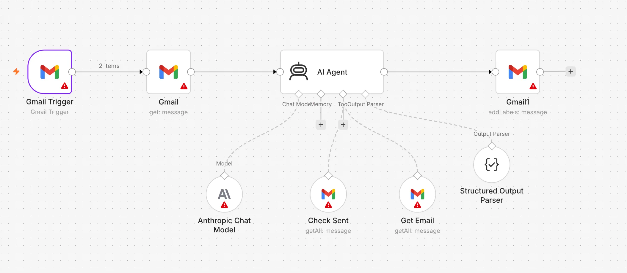 n8n-Workflow: Gmail-Trigger, KI-Agent mit Anthropic-Modell und Structured Output Parser, automatische Labels